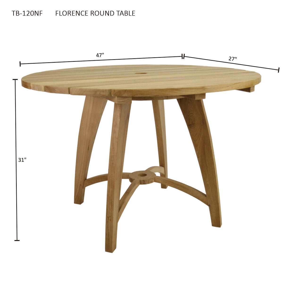 Florence Round Table